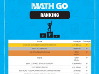 13.07.2021 - CEAP é premiado no MathGo - Unijuí